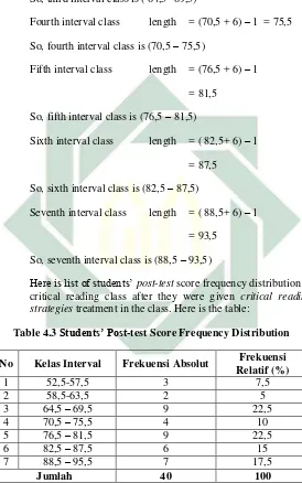 Table 4.3 Students’ Post-test Score Frequency Distribution 