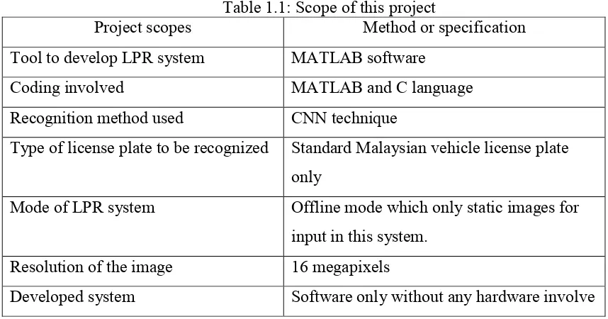 Table 1.1: Scope of this project 