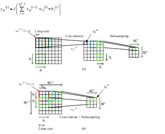 Figure 2.1:   (a) convolution and subsampling LeNet-5 CNN architecture, and (b) fused convolution/subsampling in proposed CNN 