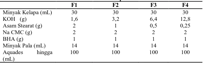 Tabel 1. Pembuatan seri konsentrasi sampel ekstrak daun ashitaba  F1 F2 F3 F4 
