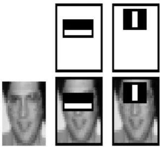 Figure 2.1: Haar like features [16] 
