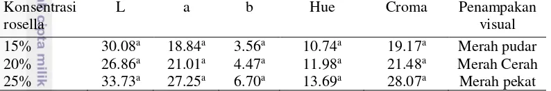 Tabel 4  Pengaruh rasio konsentrasi ekstrak rosella terhadap pengukuran warna dengan kromameter pada minuman pisang-rosella 