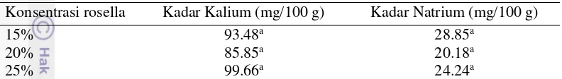 Tabel 6  Pengaruh rasio konsentrasi ekstrak rosella terhadap kadar kalium dan natrium pada minuman pisang-rosella 