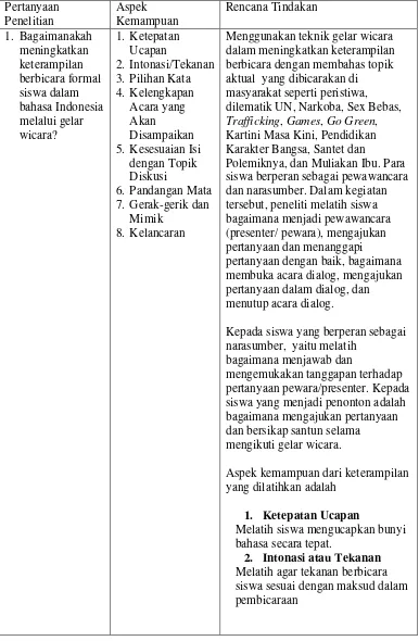 Tabel 4.   Lembar Penilaian Tindakan Peningkatan Keterampilan Berbicara dalam Bahasa Indonesia Melalui Teknik Gelar Wicara