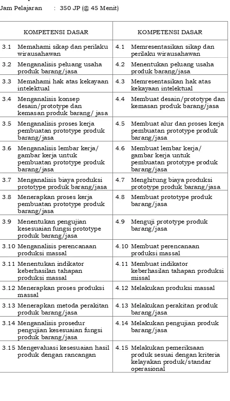 gambar kerja untuk pembuatan prototype produk 