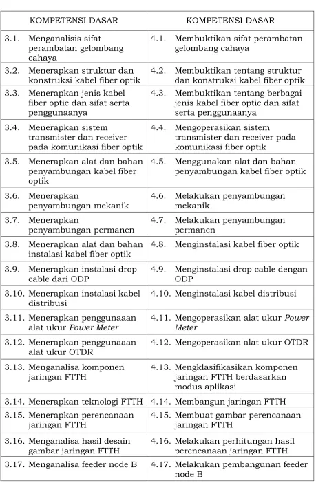gambar jaringan FTTH 