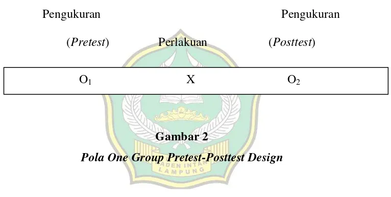 Gambar 2 Pola One Group Pretest-Posttest Design 