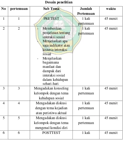 Tabel 3 Desain penelitian 