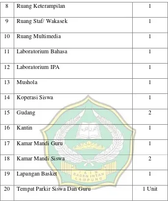 Gambar 3.1