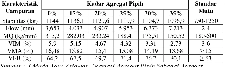 Tabel 6. Hasil Penelitian I Made Agus Ariawan 