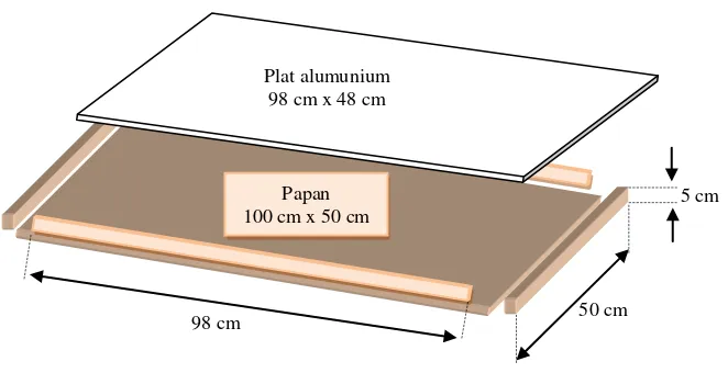 Gambar 7.  Skema pemasangan papan bagian bawah, papan bagian samping dan plat alumunium