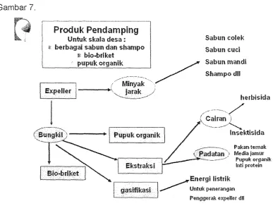 Gambar 7. fP---: I ---------. 