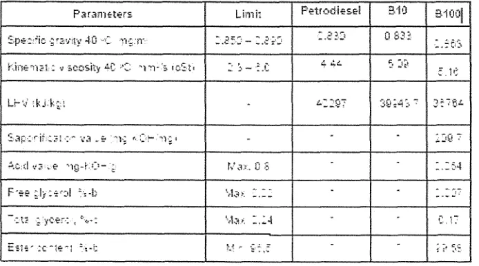 Tabel 32. Spesifikasi mesin uji stasioner 