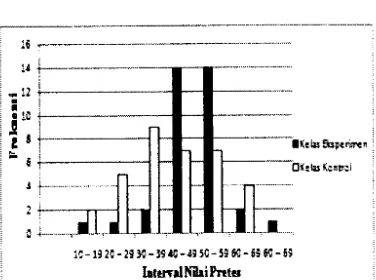 Tabel 4. Uji Hipotesis Data Postes Nilai 