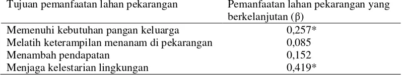 Tabel 11 Pengaruh tujuan pemanfaatan lahan pekarangan terhadappemanfaatan lahan pekarangan yang berkelanjutan