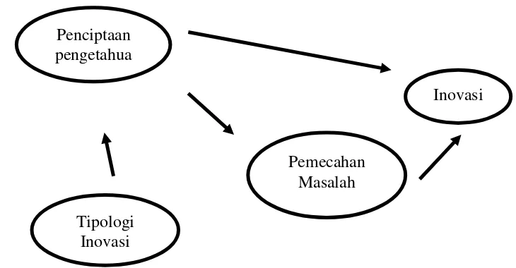 Gambar 5 Model analisis 