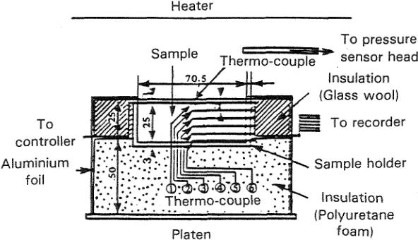 Fig. 5. Sample holder and measuring points of temperatures. 