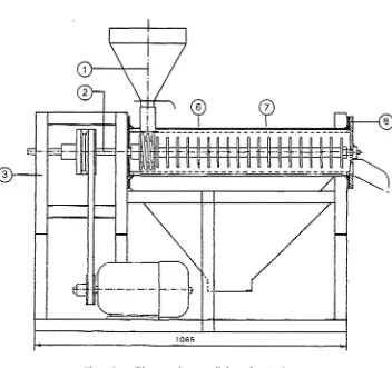 Fig. 4. The sorghum polisher, front view. 