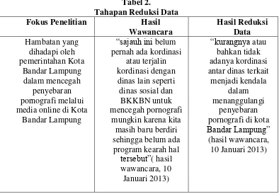Tabel 2. Tahapan Reduksi Data 