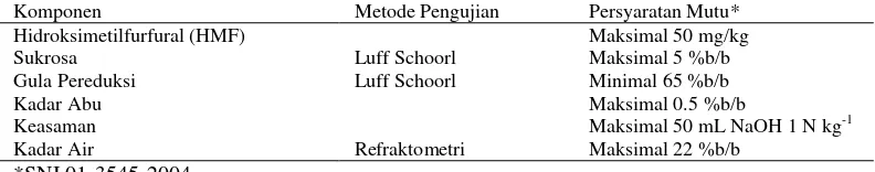 Tabel 1 Metode pengujian dan persyaratan mutu madu Indonesia 