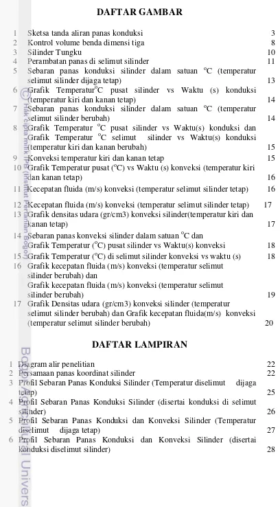 Grafik Temperatur oC selimut  silinder vs Waktu(s) konduksi 