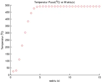 Gambar 9 Konveksi temperatur kiri dan kanan tetap 