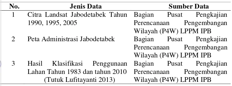 Tabel 1 Jenis dan sumber data yang digunakan dalam penelitian 