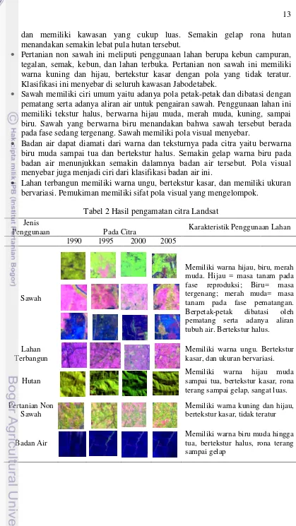 Tabel 2 Hasil pengamatan citra Landsat 