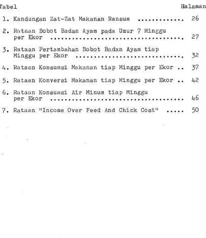 Tabel Halaman ............. 