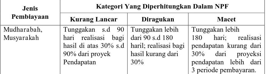 TABEL 6 TINGKAT BAGI HASIL  BANK UMUM SYARIAH DAN UNIT USAHA SYARIAH 