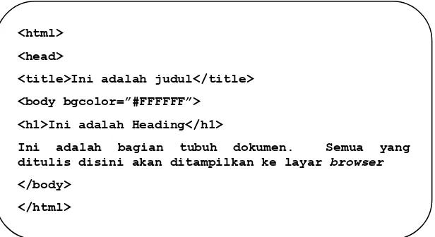Gambar 4. Contoh Kode Program Dasar HTML