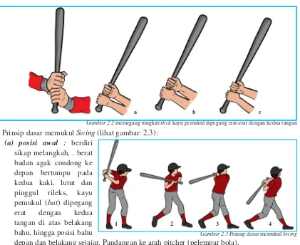 Gambar 2.2 memegang tongkat/stick kayu pemukul dipegang erat-erat dengan kedua tangan