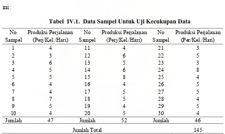 Tabel  IV.2.  Deskripsi Statistik Data Sampel Untuk Uji Kecukupan Data 