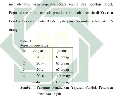 Tabel 1.1  