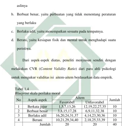  Tabel 1.4 