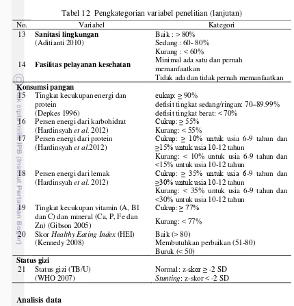 Tabel 12  Pengkategorian variabel penelitian (lanjutan) 