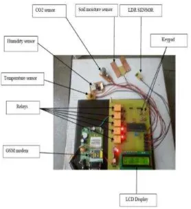 Figure 2. 3: PCB board showing sensor and relay circuit [5] 
