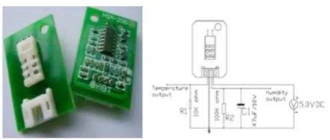 Figure 2.5: Humidity and Temperature sensor HSM 20G[6] 