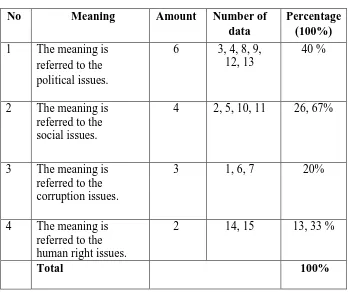 Table 2 The meaning of the index