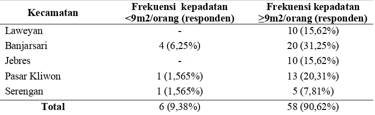 Tabel Distribusi kasus TB BTA positif domisili Surakarta yang diobati di 