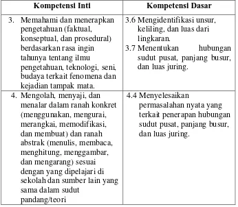 Tabel 2. 4 Kompetensi Inti dan Kompetensi Dasar Materi Lingkaran 