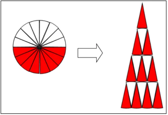 Gambar 2. 11 Luas lingkaran dengan pendekatan luas segitiga 