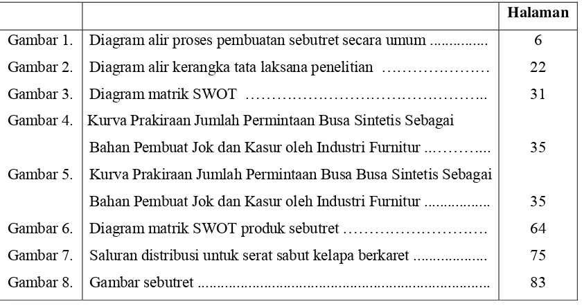 Gambar 1. Diagram alir proses pembuatan sebutret secara umum ............... 