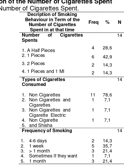 Table 4. Number of Cigarettes Spent. 