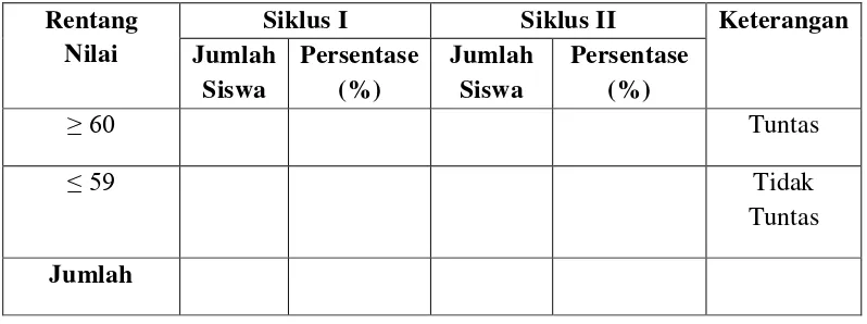 Table 2. kriteria Nilai Siswa 