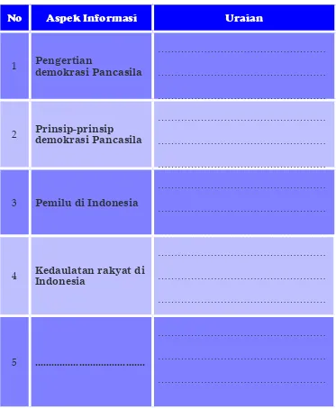 Tabel  2.3 Hakikat Demokrasi Pancasila