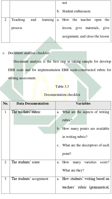   Table 3.3 Documentation checklist 