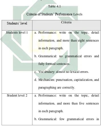   Table 4.1 Criteria of Students’ Performance