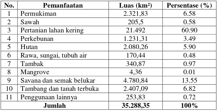 Tabel 1 Tutupan Lahan Provinsi Lampung Tahun 2010 