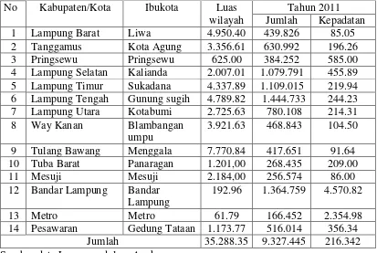 Tabel 3 Jumlah Penduduk dan Tingkat Kepadatan Tahun 2011 